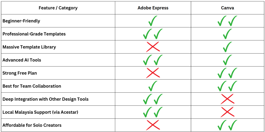 Adobe vs Canva